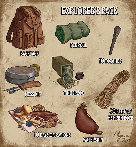Entertainers Pack (40 gp) Includes a backpack, a bedroll, 2 costumes, 5 candles, 5 days of rations, a waterskin, and a disguise kit. . Explorer pack 5e